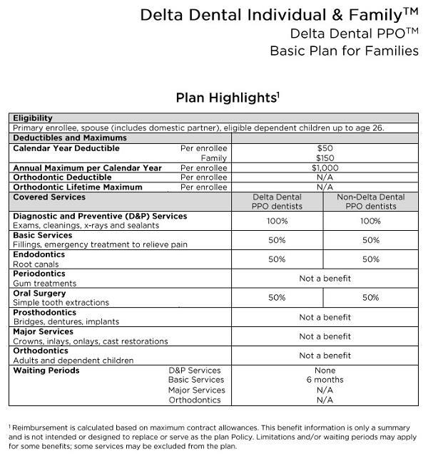 Delta dental ppo copay plan